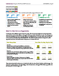 FIRO-B® Profile and Leadership Report Using the FIRO-B® and MBTI® Instruments