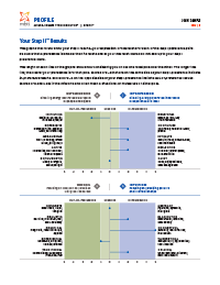 MBTI® Step II™ Profile - Form Q