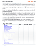 Strong Interest Inventory® 244 Career Satisfaction Report